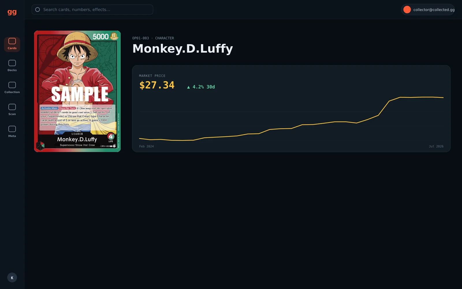 Price history screen